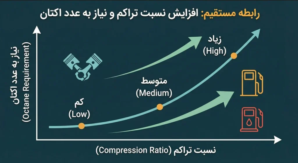 اکتان بوستر چیست؟